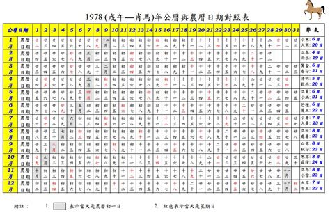 1993農曆|農曆換算、國曆轉農曆、國曆農曆對照表、農曆生日查。